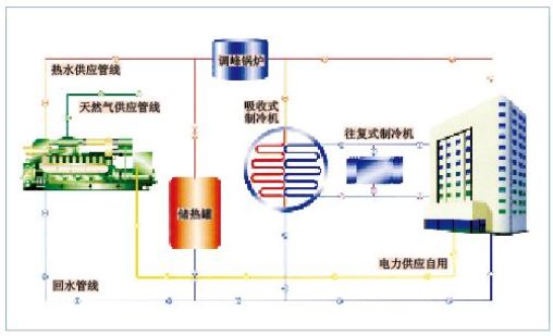 熱電聯產