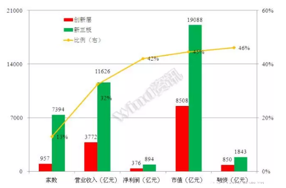 威望名單出爐：仟億達831999符合標準，入選層